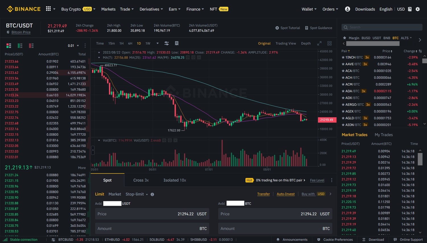 Spot trading affichage classique