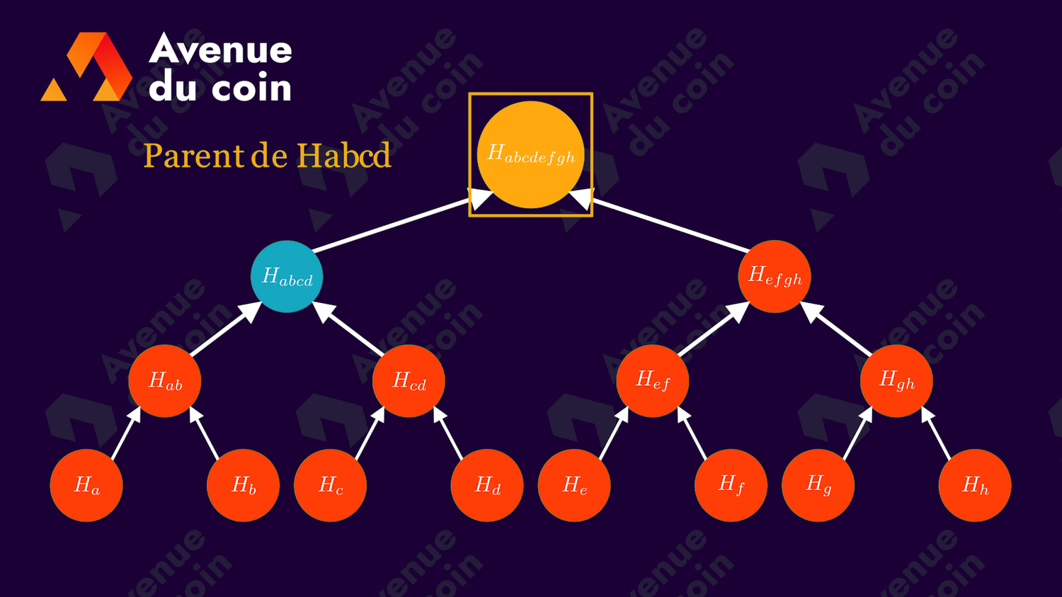 noeud parent (arbre de Merkle)