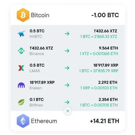 SwissBorg : transparence des échanges